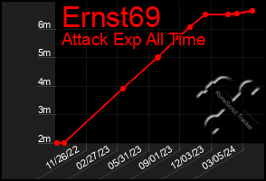 Total Graph of Ernst69