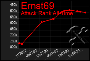 Total Graph of Ernst69