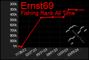 Total Graph of Ernst69