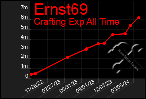 Total Graph of Ernst69