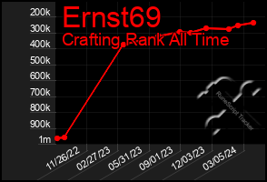 Total Graph of Ernst69