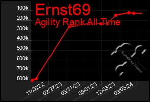 Total Graph of Ernst69