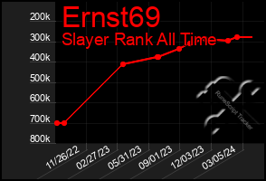 Total Graph of Ernst69