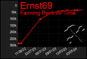 Total Graph of Ernst69