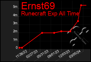 Total Graph of Ernst69