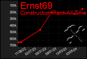 Total Graph of Ernst69