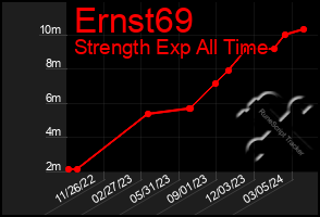 Total Graph of Ernst69