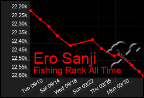 Total Graph of Ero Sanji