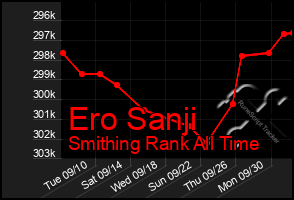 Total Graph of Ero Sanji