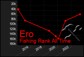 Total Graph of Ero