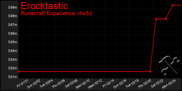 Last 31 Days Graph of Erocktastic