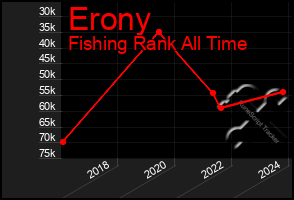 Total Graph of Erony