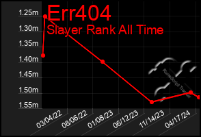 Total Graph of Err404
