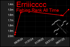 Total Graph of Erriiicccc