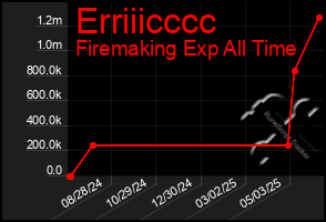 Total Graph of Erriiicccc