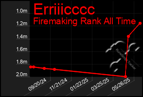 Total Graph of Erriiicccc