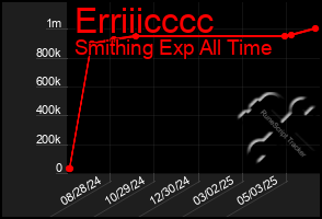 Total Graph of Erriiicccc
