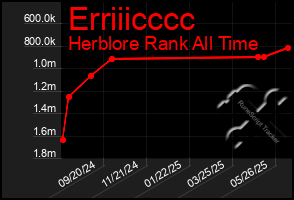 Total Graph of Erriiicccc
