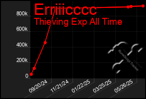 Total Graph of Erriiicccc