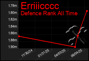 Total Graph of Erriiicccc