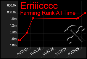 Total Graph of Erriiicccc