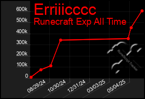 Total Graph of Erriiicccc