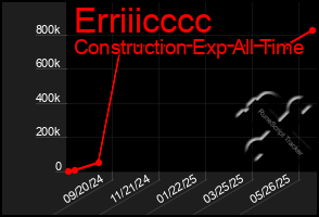 Total Graph of Erriiicccc