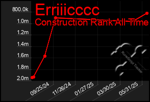 Total Graph of Erriiicccc