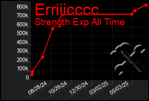 Total Graph of Erriiicccc