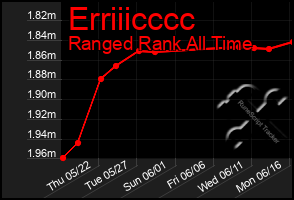 Total Graph of Erriiicccc