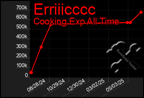 Total Graph of Erriiicccc