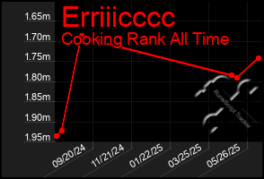 Total Graph of Erriiicccc
