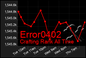 Total Graph of Error0402