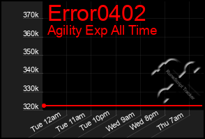 Total Graph of Error0402
