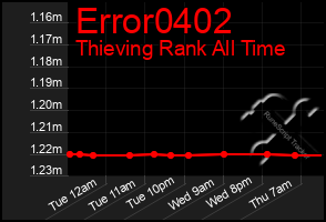 Total Graph of Error0402