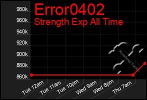 Total Graph of Error0402