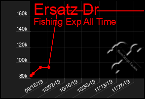 Total Graph of Ersatz Dr