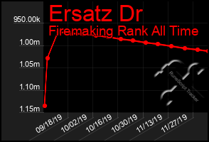 Total Graph of Ersatz Dr