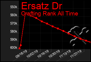 Total Graph of Ersatz Dr