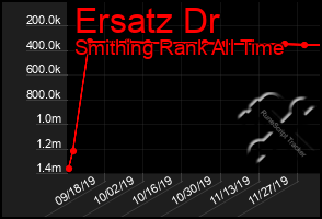 Total Graph of Ersatz Dr