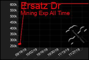 Total Graph of Ersatz Dr