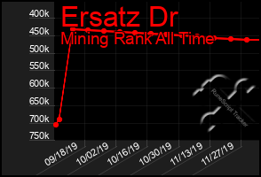 Total Graph of Ersatz Dr