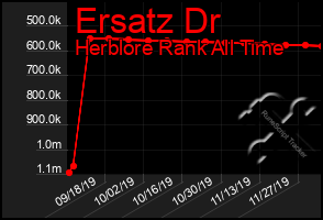 Total Graph of Ersatz Dr