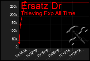 Total Graph of Ersatz Dr