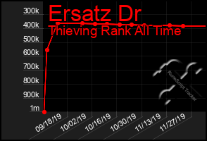 Total Graph of Ersatz Dr