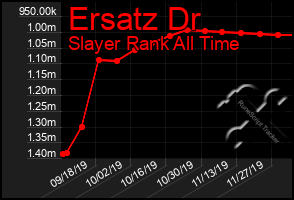 Total Graph of Ersatz Dr