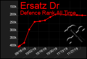 Total Graph of Ersatz Dr