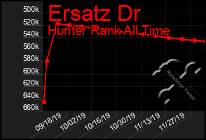 Total Graph of Ersatz Dr