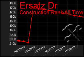 Total Graph of Ersatz Dr