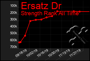 Total Graph of Ersatz Dr